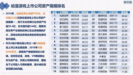 2016年動(dòng)漫游戲上市公司財(cái)務(wù)績(jī)效深度分析